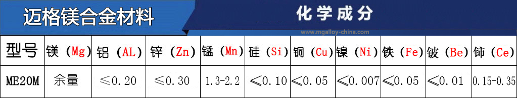 ME20M鎂合金牌號(hào)主要成分